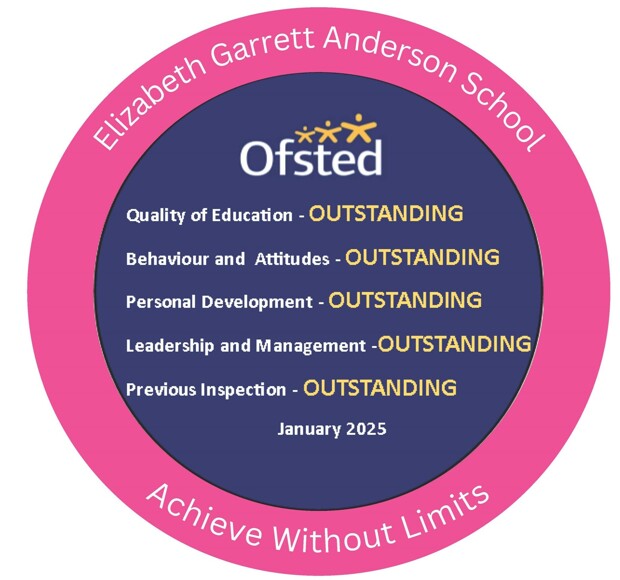 Ofsted Outstanding